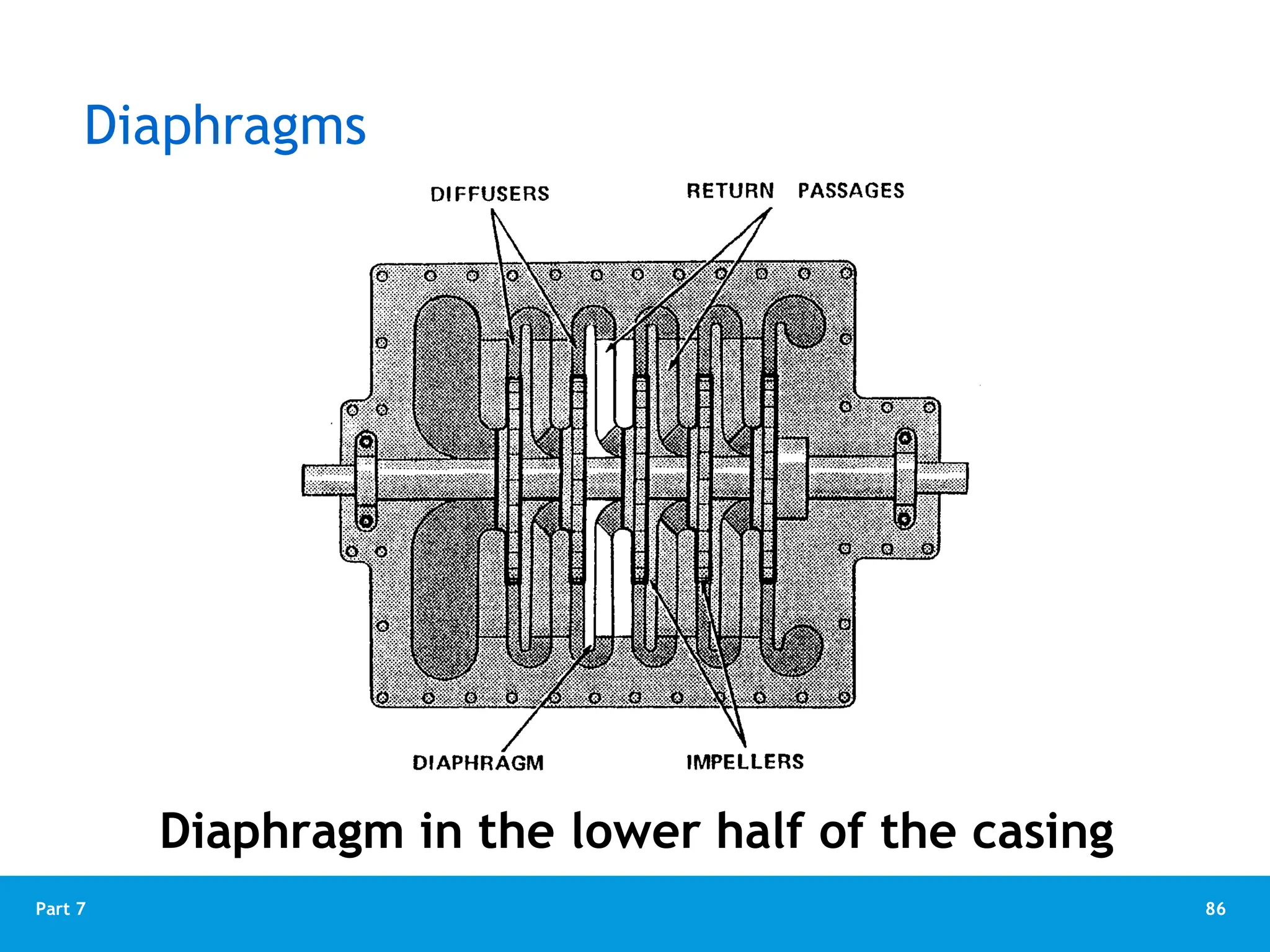 86
Part 7
Diaphragms
Diaphragm in the lower half of the casing
 