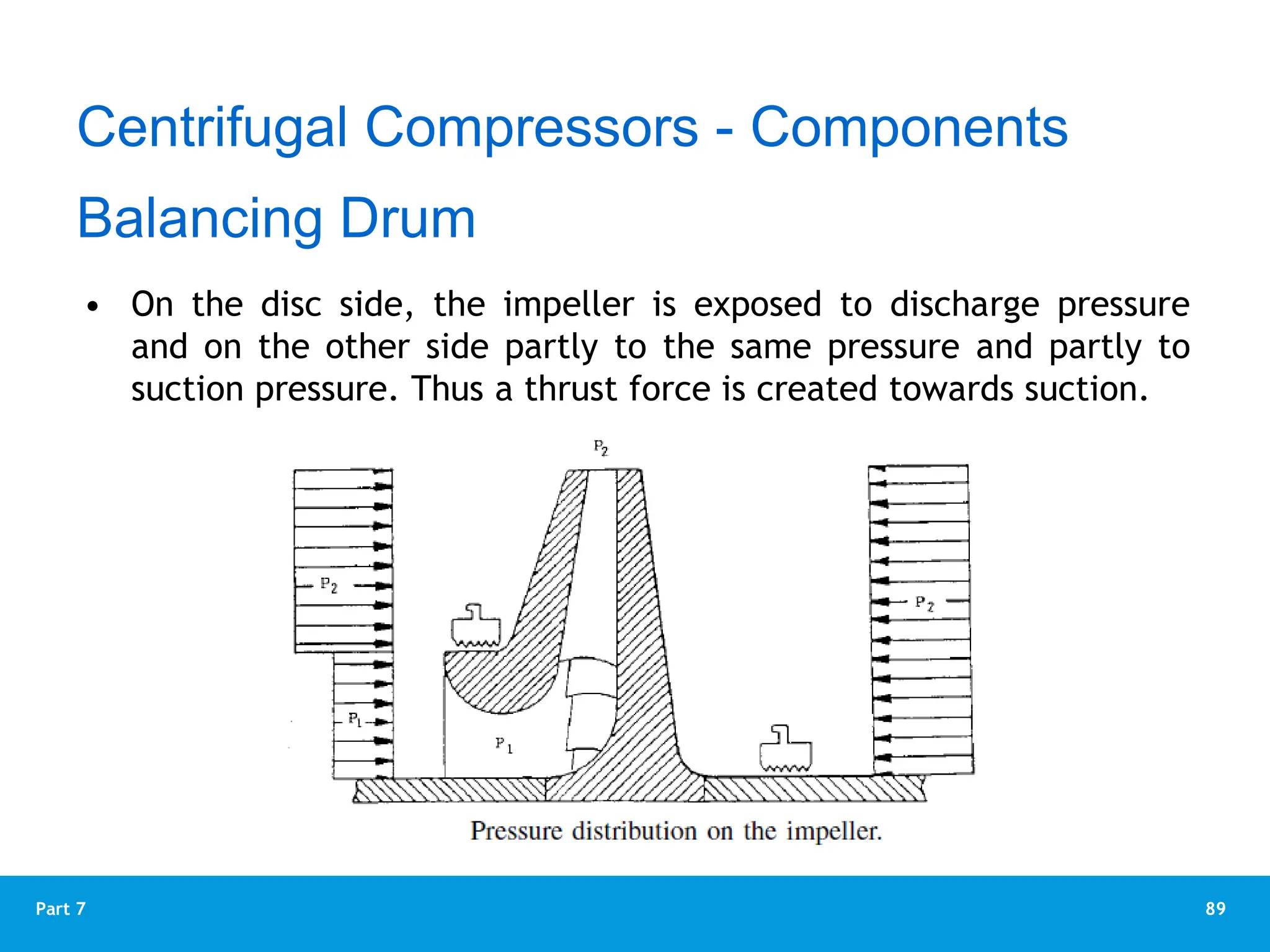 89
Part 7
Balancing Drum
• On the disc side, the impeller is exposed to discharge pressure
and on the other side partly to the same pressure and partly to
suction pressure. Thus a thrust force is created towards suction.
Centrifugal Compressors - Components
 