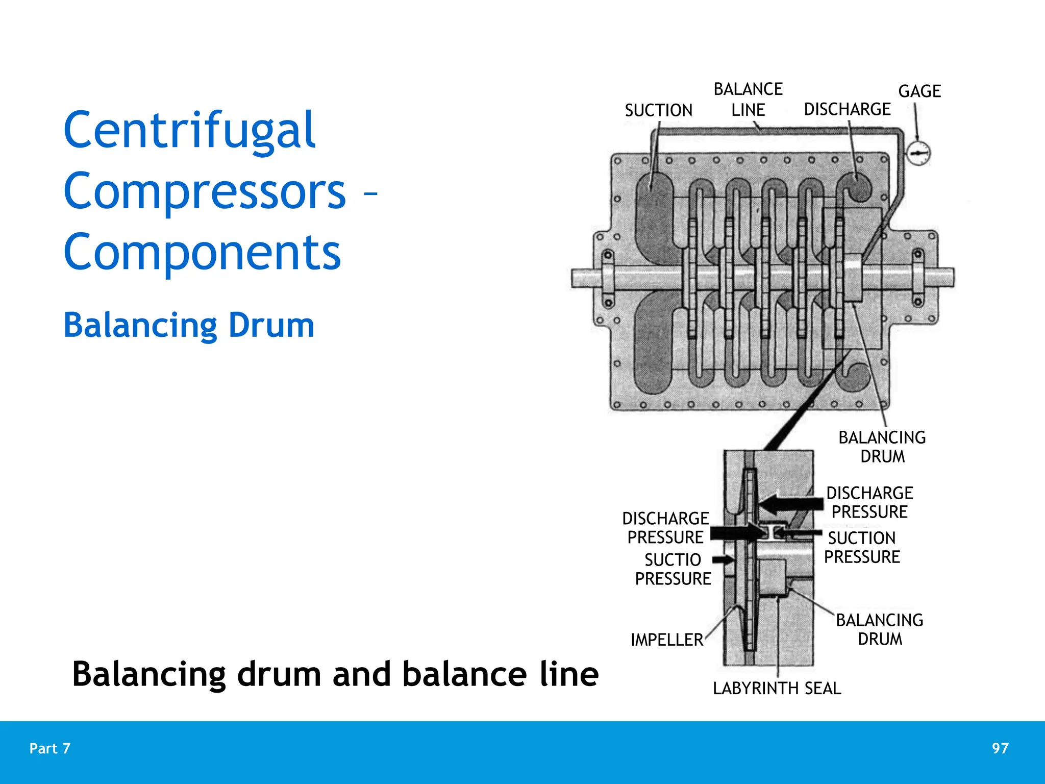 97
Part 7
Balancing drum and balance line
Balancing Drum
Centrifugal
Compressors –
Components
SUCTION
BALANCE
LINE DISCHARGE
GAGE
BALANCING
DRUM
DISCHARGE
PRESSURE
SUCTION
PRESSURE
BALANCING
DRUM
LABYRINTH SEAL
IMPELLER
SUCTIO
PRESSURE
DISCHARGE
PRESSURE
 