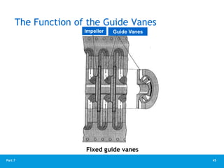 Centrifugal Compressor_Centrifugal Compressor.pdf
