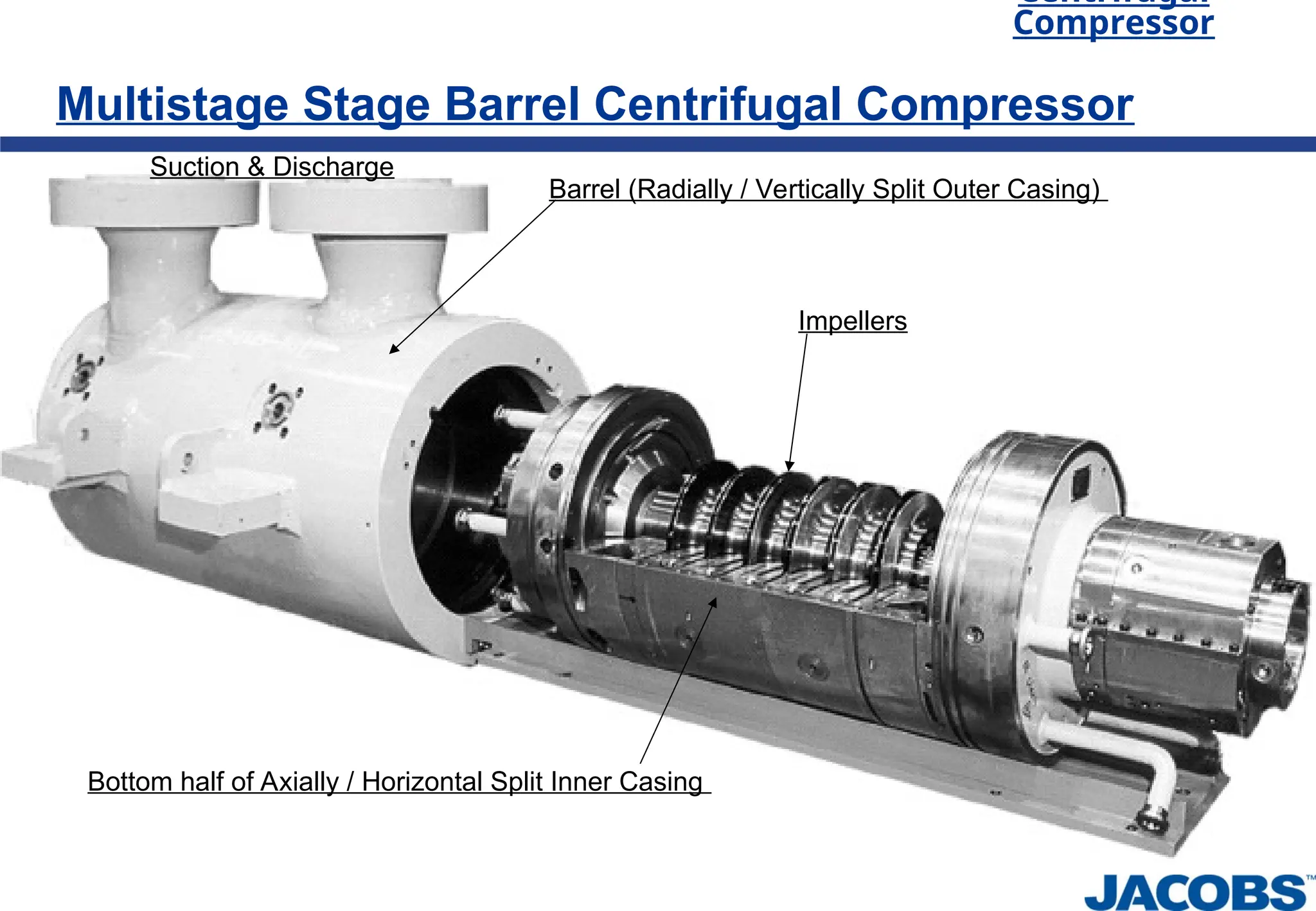 Centrifugal
Compressor
Multistage Stage Barrel Centrifugal Compressor
Suction & Discharge
Barrel (Radially / Vertically Split Outer Casing)
Impellers
Bottom half of Axially / Horizontal Split Inner Casing
 