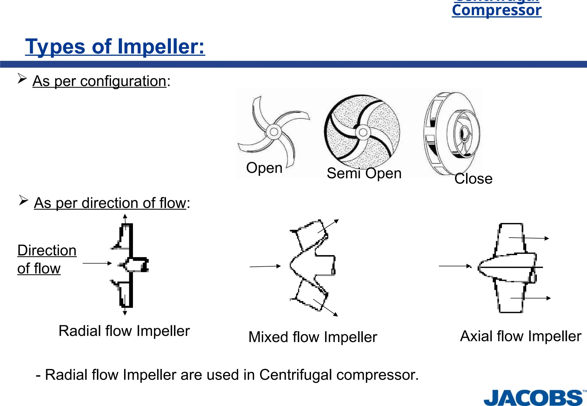 Centrifugal
Compressor
Types of Impeller:
 As per configuration:
Open Semi Open Close
 As per direction of flow:
Radial flow Impeller Axial flow Impeller
Mixed flow Impeller
Direction
of flow
- Radial flow Impeller are used in Centrifugal compressor.
 