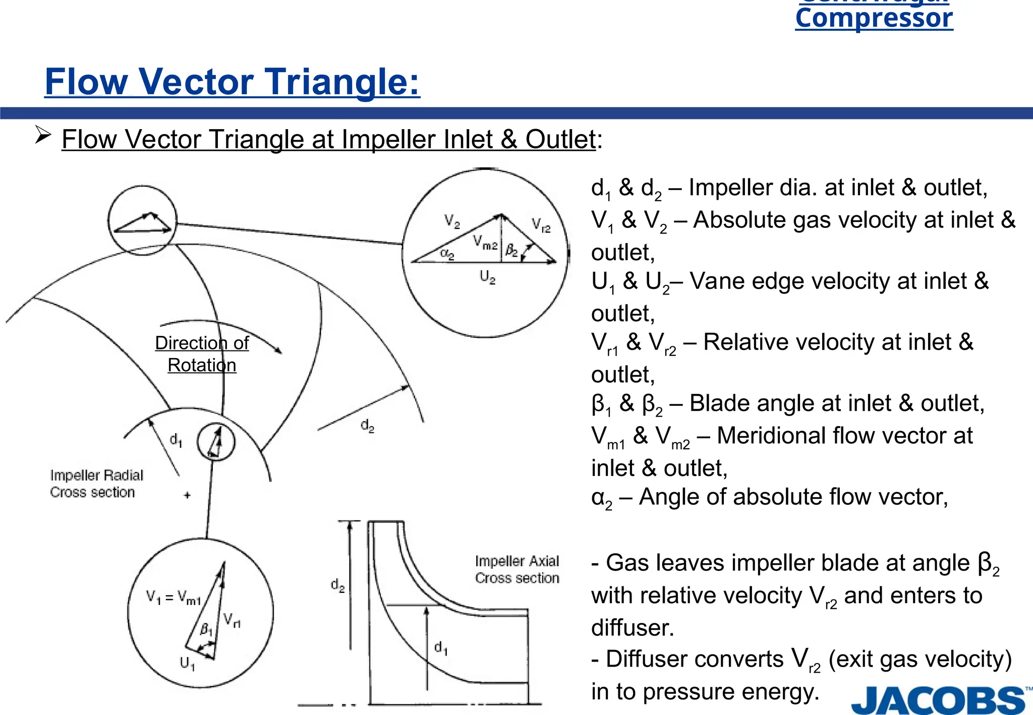 Centrifugal
Compressor
Flow Vector Triangle:
 Flow Vector Triangle at Impeller Inlet & Outlet:
Direction of
Rotation
d1 & d2 – Impeller dia. at inlet & outlet,
V1 & V2 – Absolute gas velocity at inlet &
outlet,
U1 & U2– Vane edge velocity at inlet &
outlet,
Vr1 & Vr2 – Relative velocity at inlet &
outlet,
β1 & β2 – Blade angle at inlet & outlet,
Vm1 & Vm2 – Meridional flow vector at
inlet & outlet,
α2 – Angle of absolute flow vector,
- Gas leaves impeller blade at angle β2
with relative velocity Vr2 and enters to
diffuser.
- Diffuser converts Vr2 (exit gas velocity)
in to pressure energy.
 