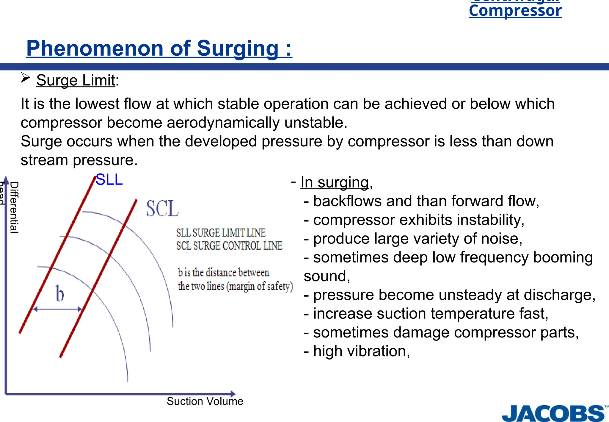 Centrifugal
Compressor
Phenomenon of Surging :
 Surge Limit:
It is the lowest flow at which stable operation can be achieved or below which
compressor become aerodynamically unstable.
Surge occurs when the developed pressure by compressor is less than down
stream pressure.
- In surging,
- backflows and than forward flow,
- compressor exhibits instability,
- produce large variety of noise,
- sometimes deep low frequency booming
sound,
- pressure become unsteady at discharge,
- increase suction temperature fast,
- sometimes damage compressor parts,
- high vibration,
Differential
Suction Volume
SLL
 