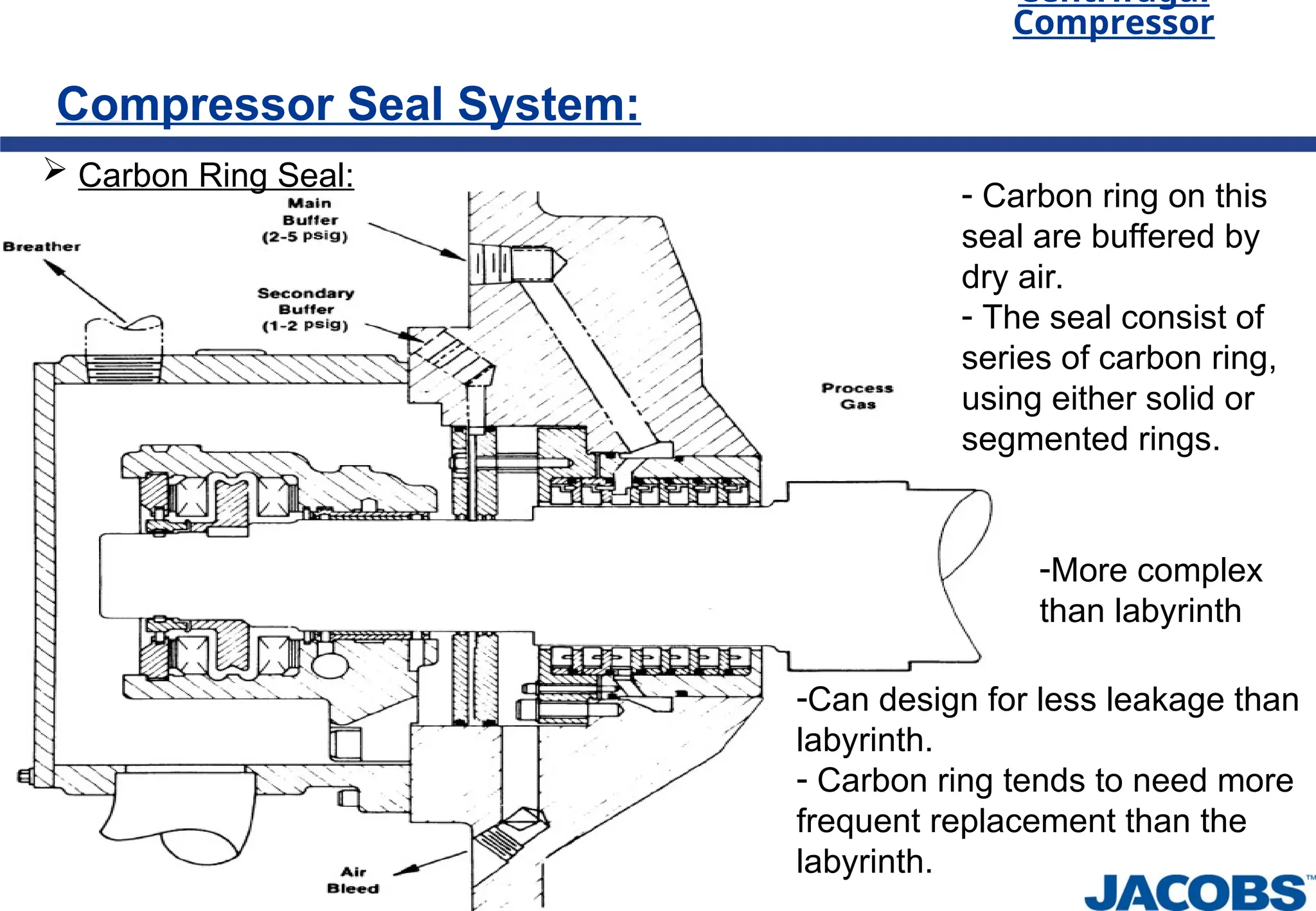 Centrifugal
Compressor
Compressor Seal System:
 Carbon Ring Seal:
- Carbon ring on this
seal are buffered by
dry air.
- The seal consist of
series of carbon ring,
using either solid or
segmented rings.
-Can design for less leakage than
labyrinth.
- Carbon ring tends to need more
frequent replacement than the
labyrinth.
-More complex
than labyrinth
 