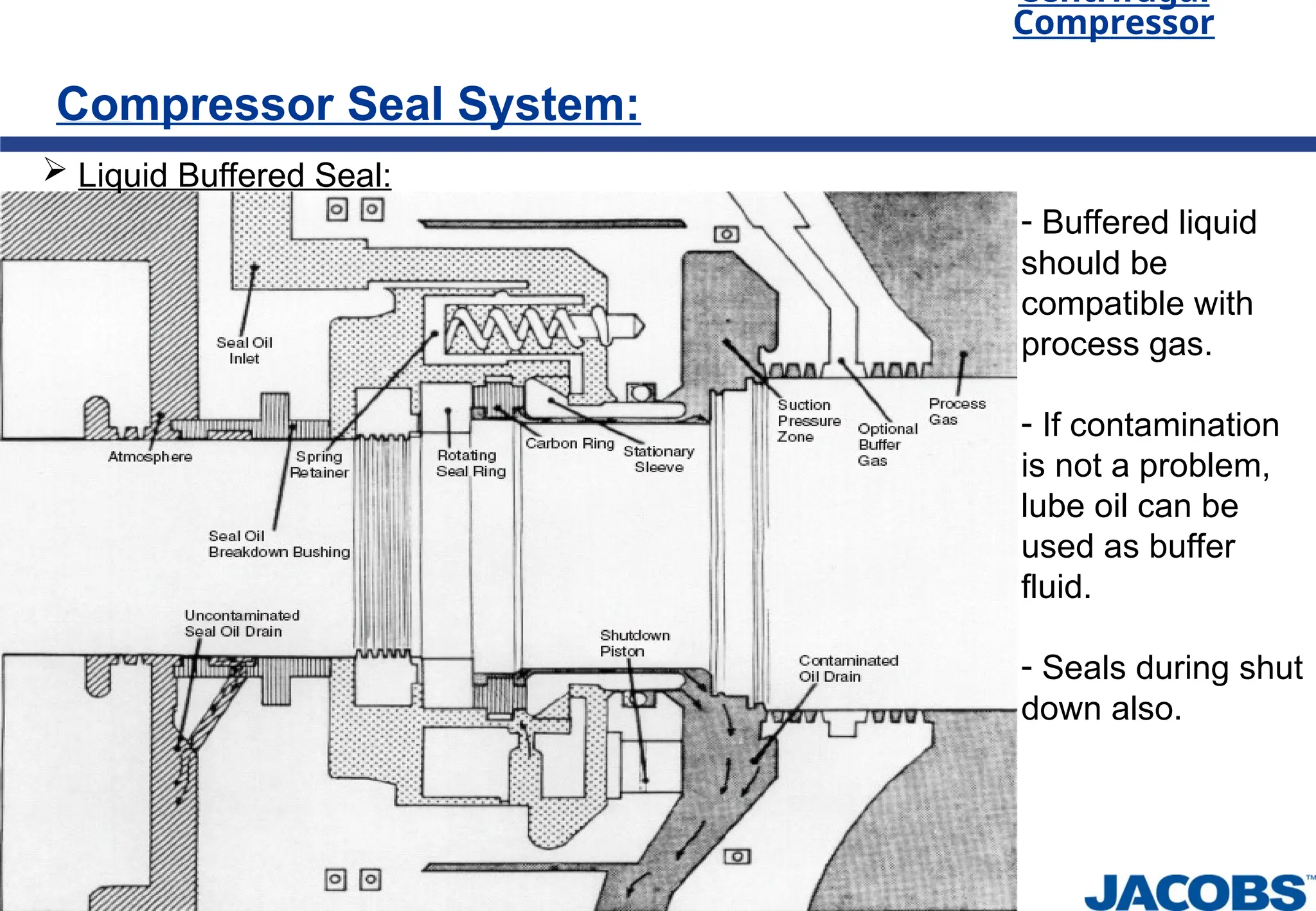 Centrifugal
Compressor
Compressor Seal System:
 Liquid Buffered Seal:
- Buffered liquid
should be
compatible with
process gas.
- If contamination
is not a problem,
lube oil can be
used as buffer
fluid.
- Seals during shut
down also.
 
