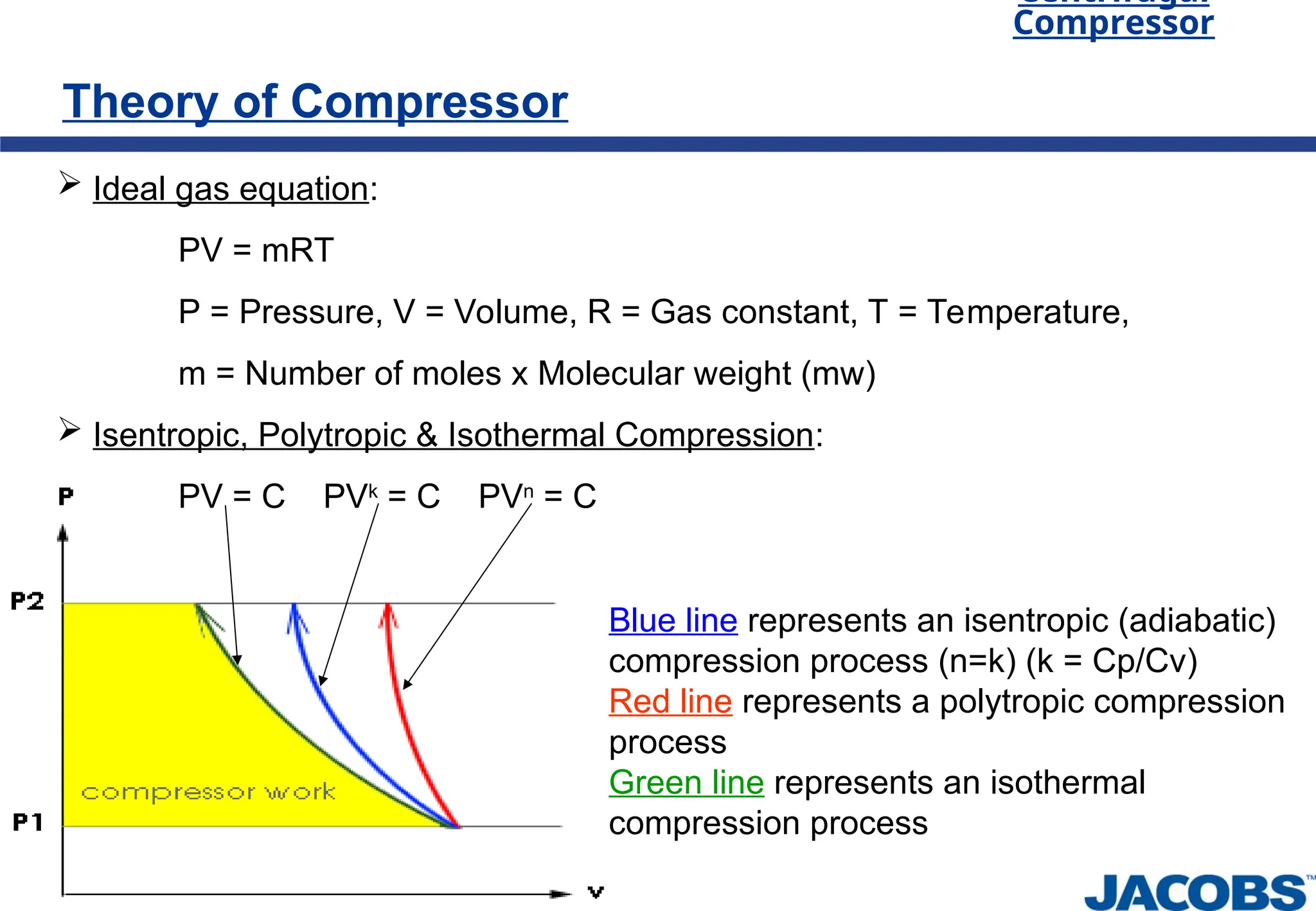 Theory of Compressor
Centrifugal
Compressor
 Ideal gas equation:
PV = mRT
P = Pressure, V = Volume, R = Gas constant, T = Temperature,
m = Number of moles x Molecular weight (mw)
 Isentropic, Polytropic & Isothermal Compression:
PV = C PVk
= C PVn
= C
Blue line represents an isentropic (adiabatic)
compression process (n=k) (k = Cp/Cv)
Red line represents a polytropic compression
process
Green line represents an isothermal
compression process
 