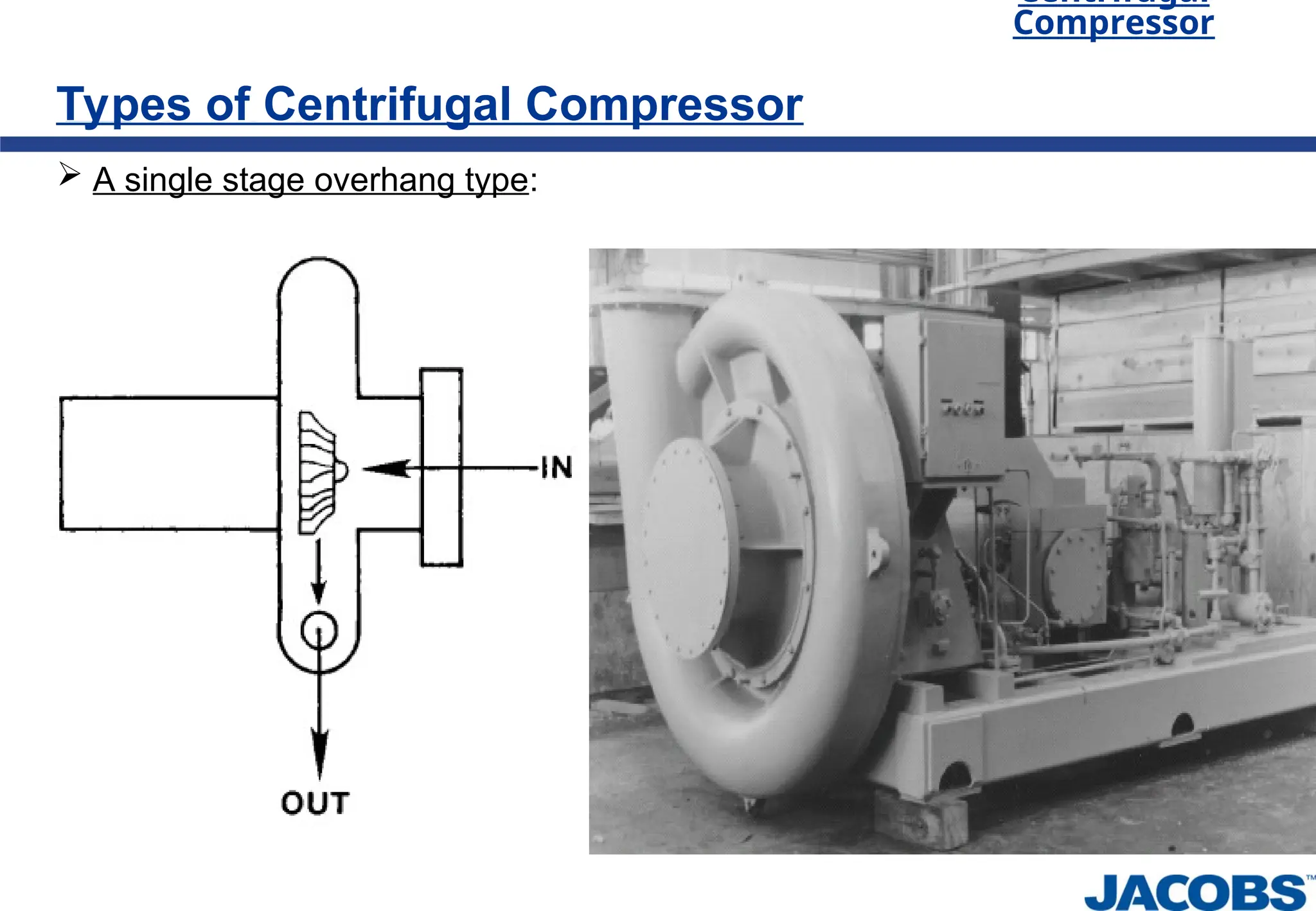 Centrifugal
Compressor
Types of Centrifugal Compressor
 A single stage overhang type:
 