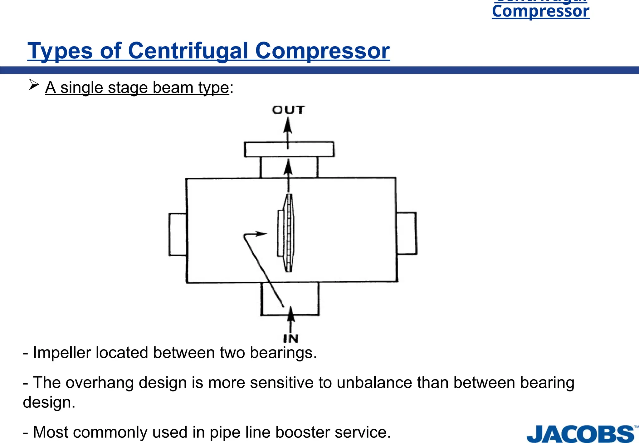 Centrifugal
Compressor
Types of Centrifugal Compressor
 A single stage beam type:
- Impeller located between two bearings.
- The overhang design is more sensitive to unbalance than between bearing
design.
- Most commonly used in pipe line booster service.
 