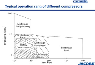 Centrifugal Compressor presentation .ppt