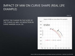 Centrifugal compressor's Performance - Impact of MW, other parameters ...