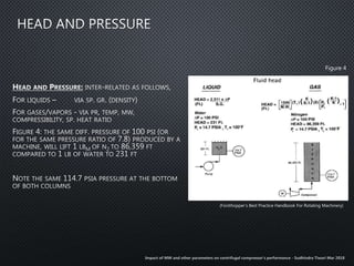 Centrifugal compressor's Performance - Impact of MW, other parameters ...