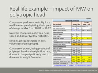 Centrifugal compressor head - Impact of MW and other parameters | PPTX