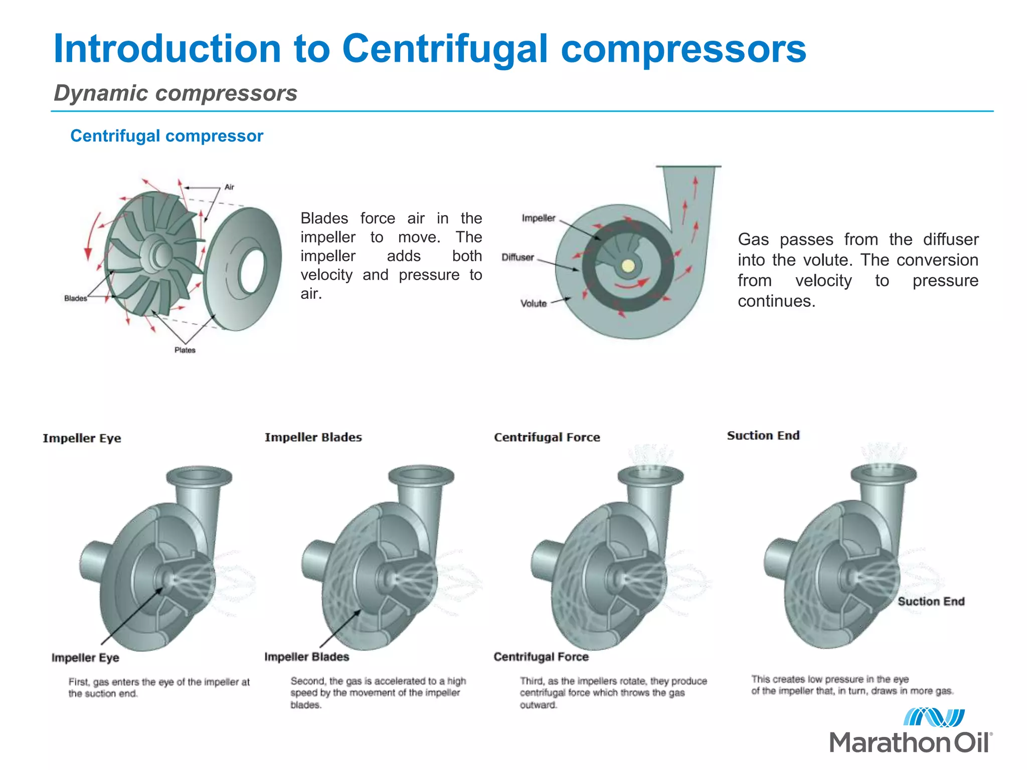 Centrifugal compressor | PPTX