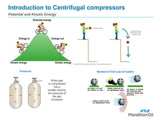 Introduction to Centrifugal compressors
Potential and Kinetic Energy
When gas
is compressed
into a
smaller volume,
the pressure of
the gas
increases
Pressure Newton’s First Law of motion
 