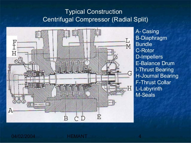 Centrifugal compressors