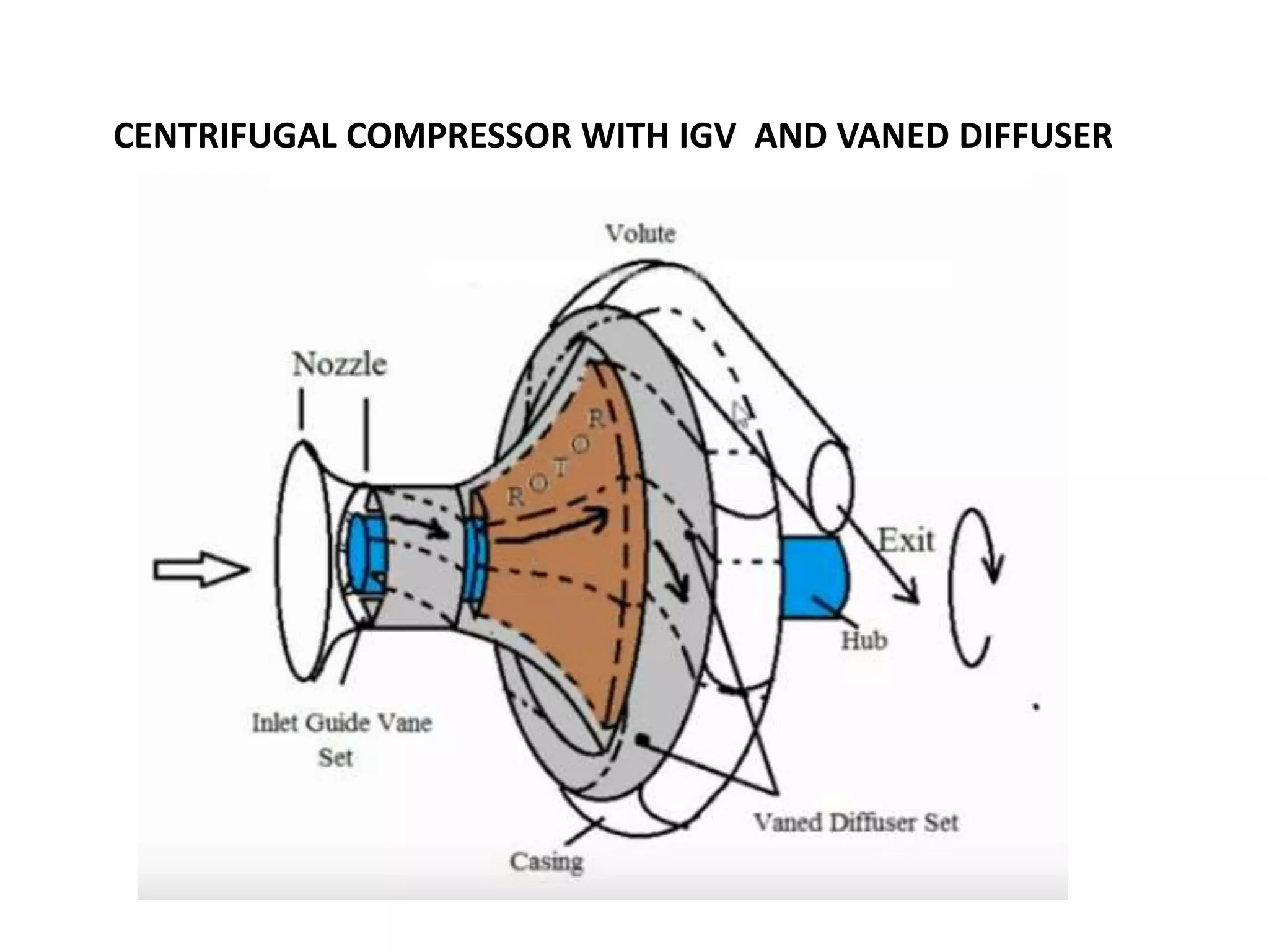 centrifugal compressors.pptx