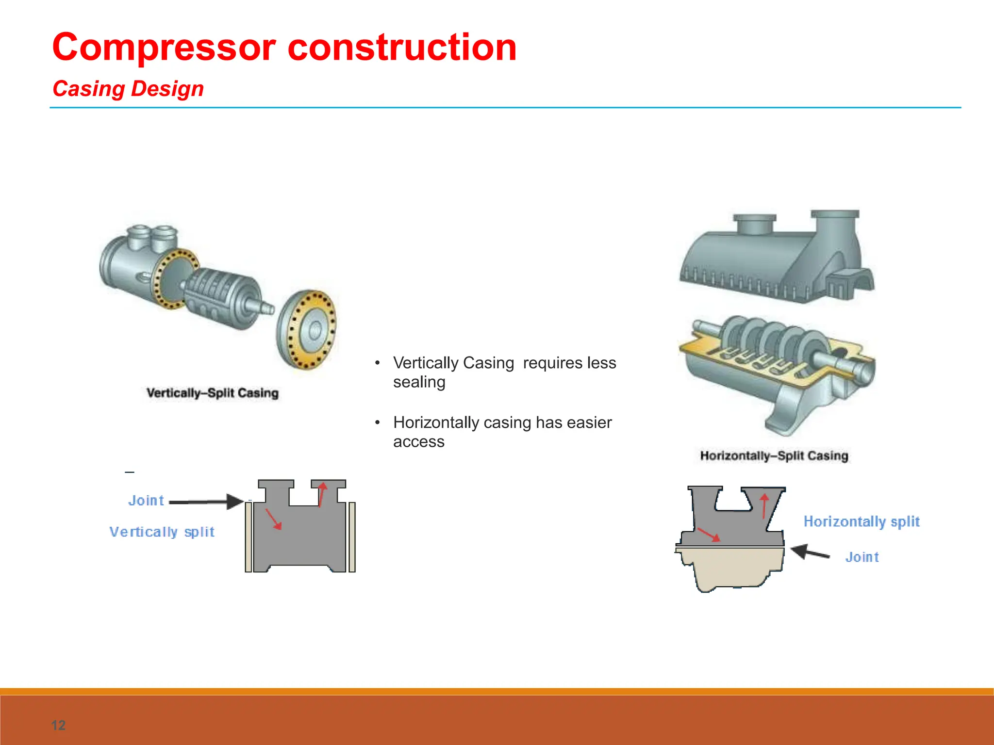 Compressor
Casing Design
construction
• Vertically Casing requires less
sealing
• Horizontally casing has easier
access
12
 