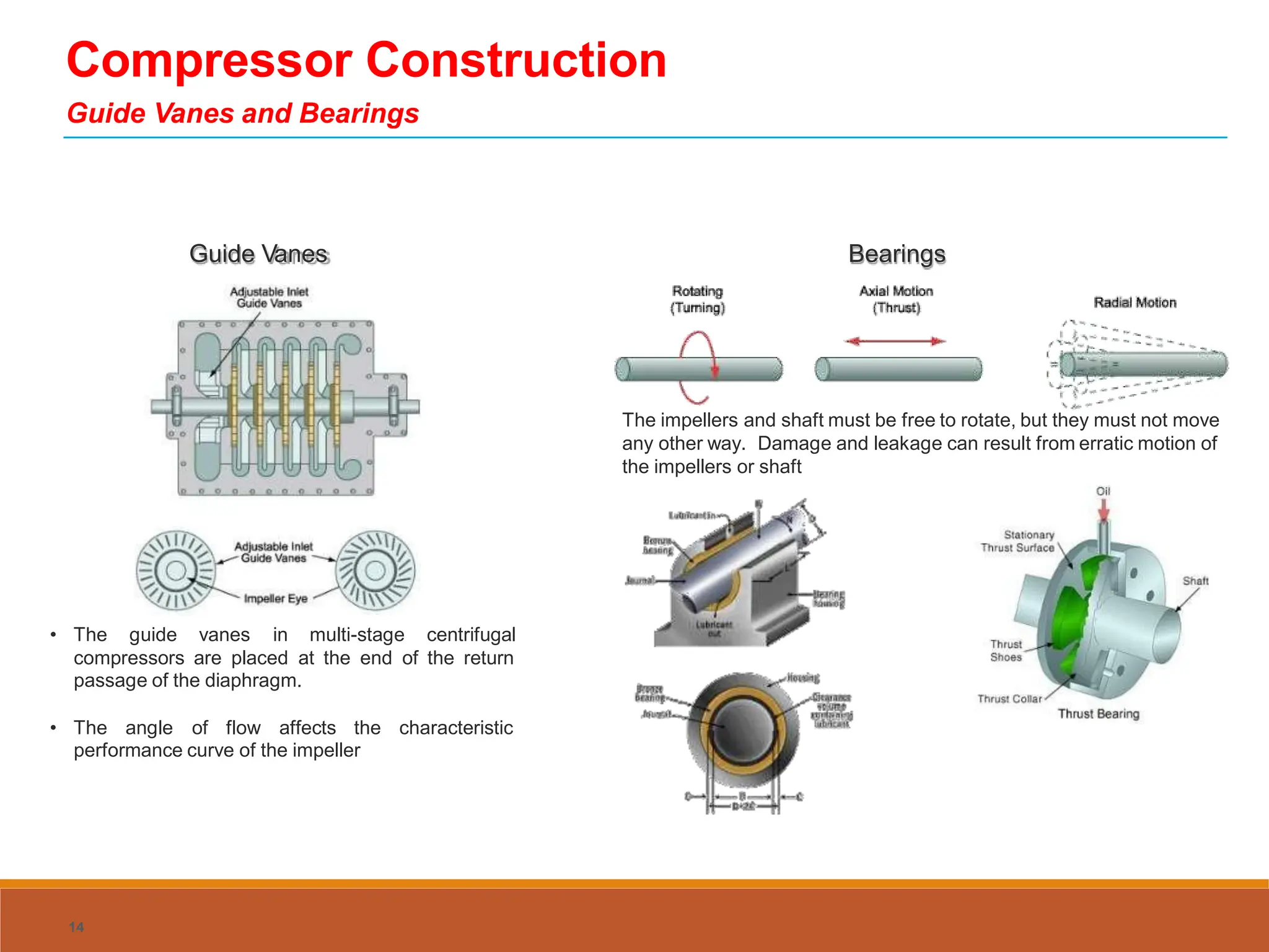 Compressor Construction
Guide Vanes and Bearings
Guide Vanes Bearings
The impellers and shaft must be free to rotate, but they must not move
any other way. Damage and leakage can result from erratic motion of
the impellers or shaft
• The guide vanes in multi-stage centrifugal
compressors are placed at the end of the return
passage of the diaphragm.
• The angle of flow affects the characteristic
performance curve of the impeller
14
 