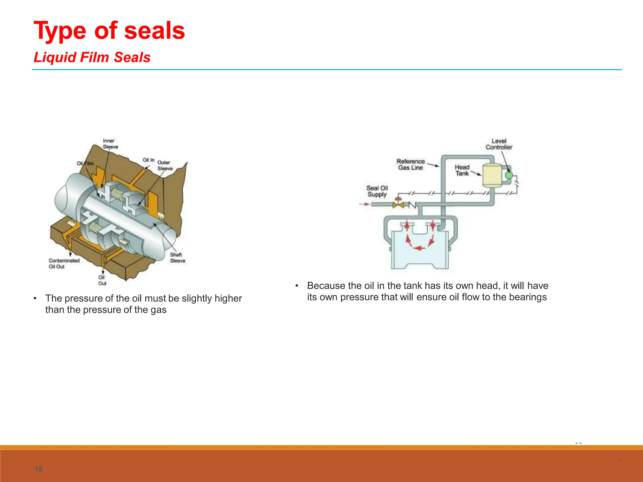 Type of seals
Liquid Film Seals
• Because the oil in the tank has its own head, it will have
its own pressure that will ensure oil flow to the bearings
• The pressure of the oil must be slightly higher
than the pressure of the gas
18
 