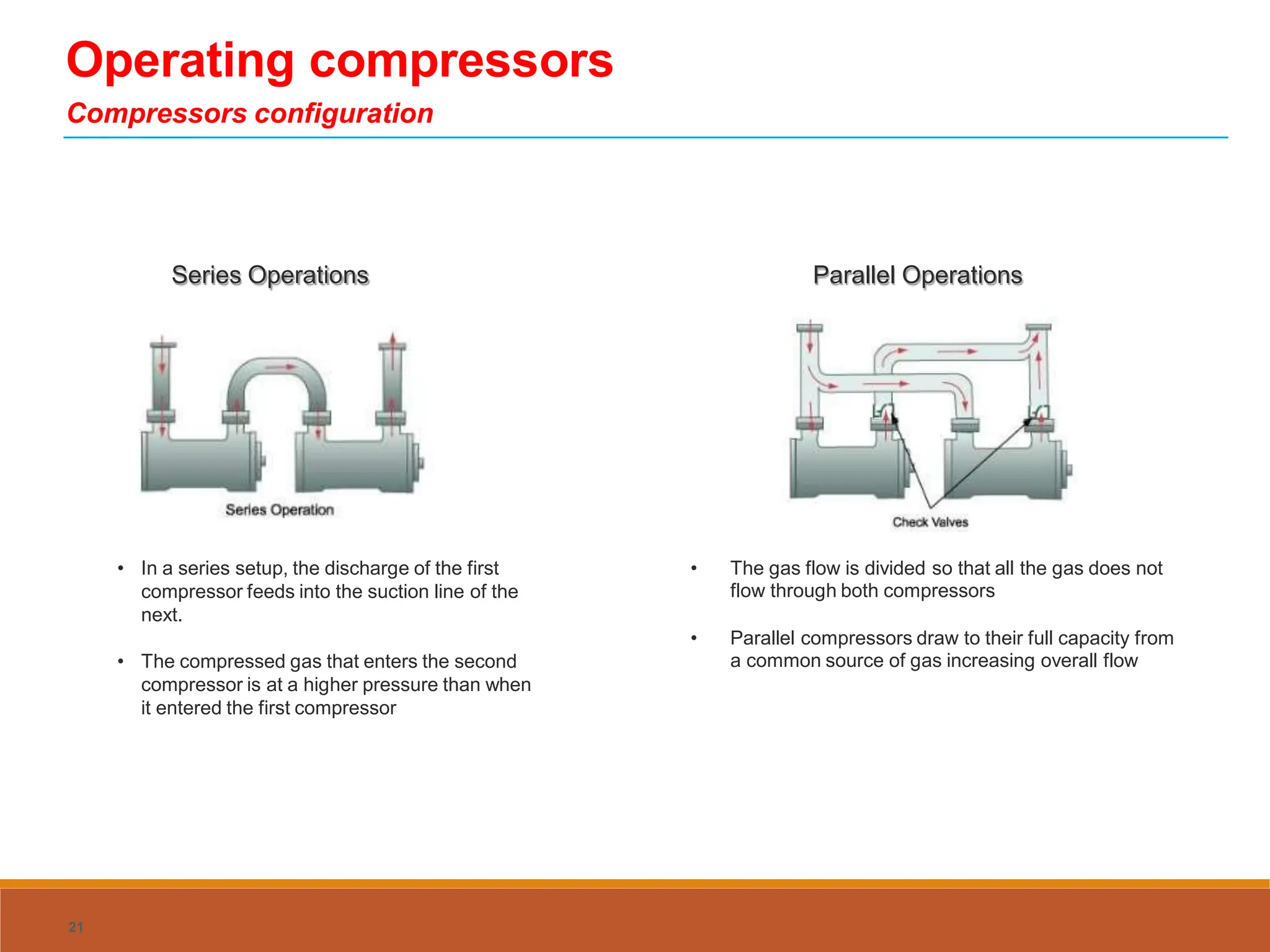 Operating compressors
Compressors configuration
Series Operations Parallel Operations
• In a series setup, the discharge of the first
compressor feeds into the suction line of the
next.
• The gas flow is divided so that all the gas does not
flow through both compressors
• Parallel compressors draw to their full capacity from
a common source of gas increasing overall flow
• The compressed gas that enters the second
compressor is at a higher pressure than when
it entered the first compressor
21
 