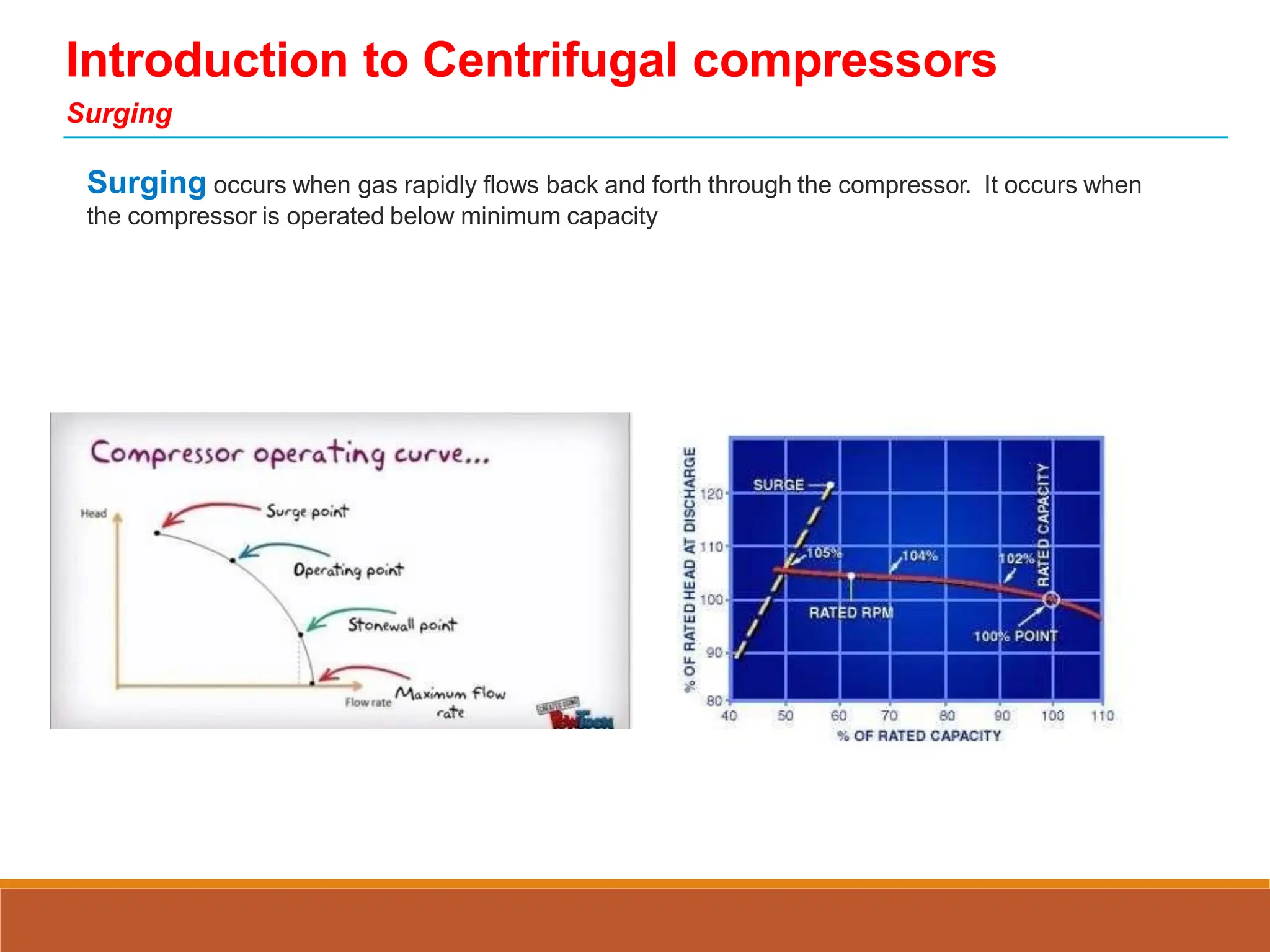 Introduction to Centrifugal compressors
Surging
Surging occurs when gas rapidly flows back and forth through the compressor. It occurs when
the compressor is operated below minimum capacity
 