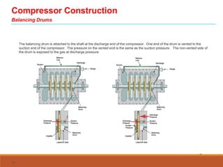Centrifugal Compressors - Fluid machinery | PDF