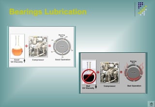 Bearings Lubrication
 