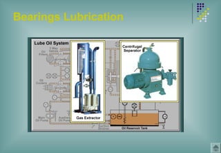 Bearings Lubrication
 
