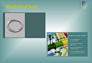 Shaft End Seal
 