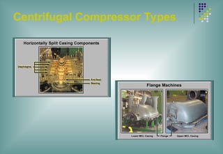 Centrifugal Compressor Types
 