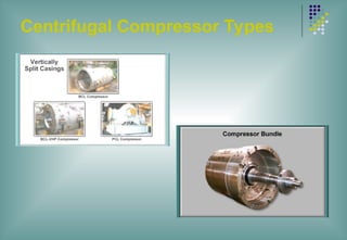 Centrifugal Compressor Types
 