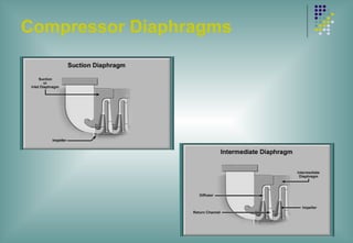 Compressor Diaphragms
 