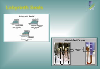 Labyrinth Seals
 
