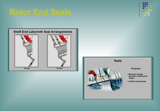 Rotor End Seals
 