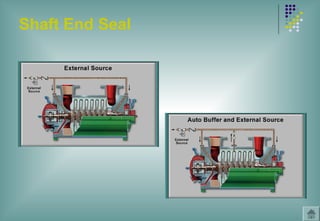 Shaft End Seal
 