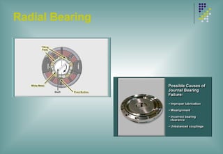 Radial Bearing
 