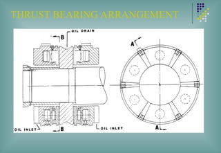 THRUST BEARING ARRANGEMENT
 