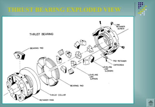 THRUST BEARING EXPLODED VIEW
 