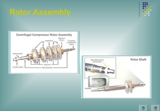 Rotor Assembly
 