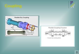 Coupling
 