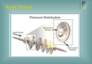 Axial Thrust
 