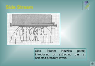 Side Stream
Side Stream Nozzles permit
introducing or extracting gas at
selected pressure levels
 