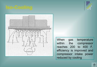 Iso-Cooling
When gas temperature
within the compressor
reaches 200 to 400 F,
efficiency is improved and
compressor intake power
reduced by cooling
 