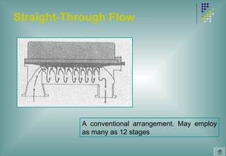Straight-Through Flow
A conventional arrangement. May employ
as many as 12 stages
 
