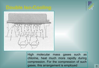 Double Iso-Cooling
High molecular mass gases such as
chlorine, heat much more rapidly during
compression. For the compression of such
gases, this arrangement is employed
 