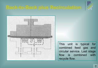 Back-to-Back plus Recirculation
This unit is typical for
combined feed gas and
circular service. Last stage
flow is combined with
recycle flow.
 