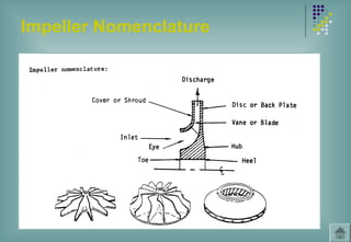 Impeller Nomenclature
 
