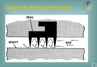Labyrinth Working Principle
 
