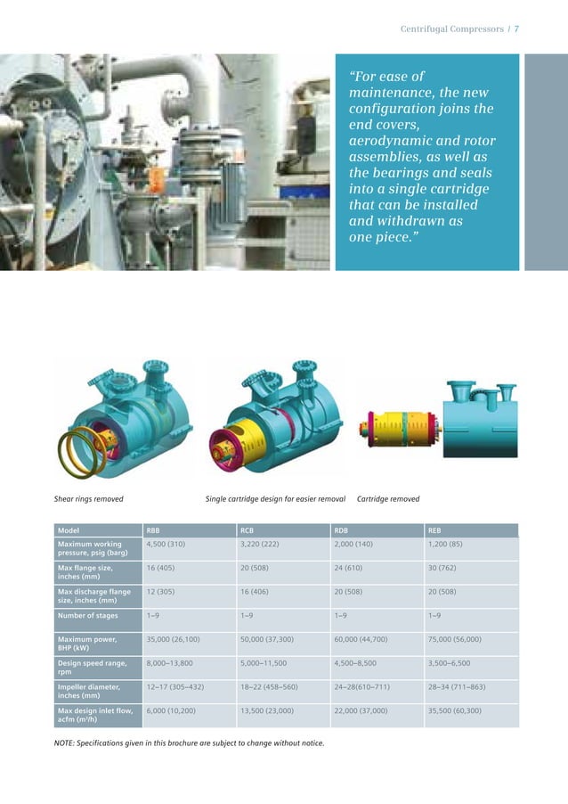 Centrifugal Compressors-FINAL dsfsdddgfdds | PDF